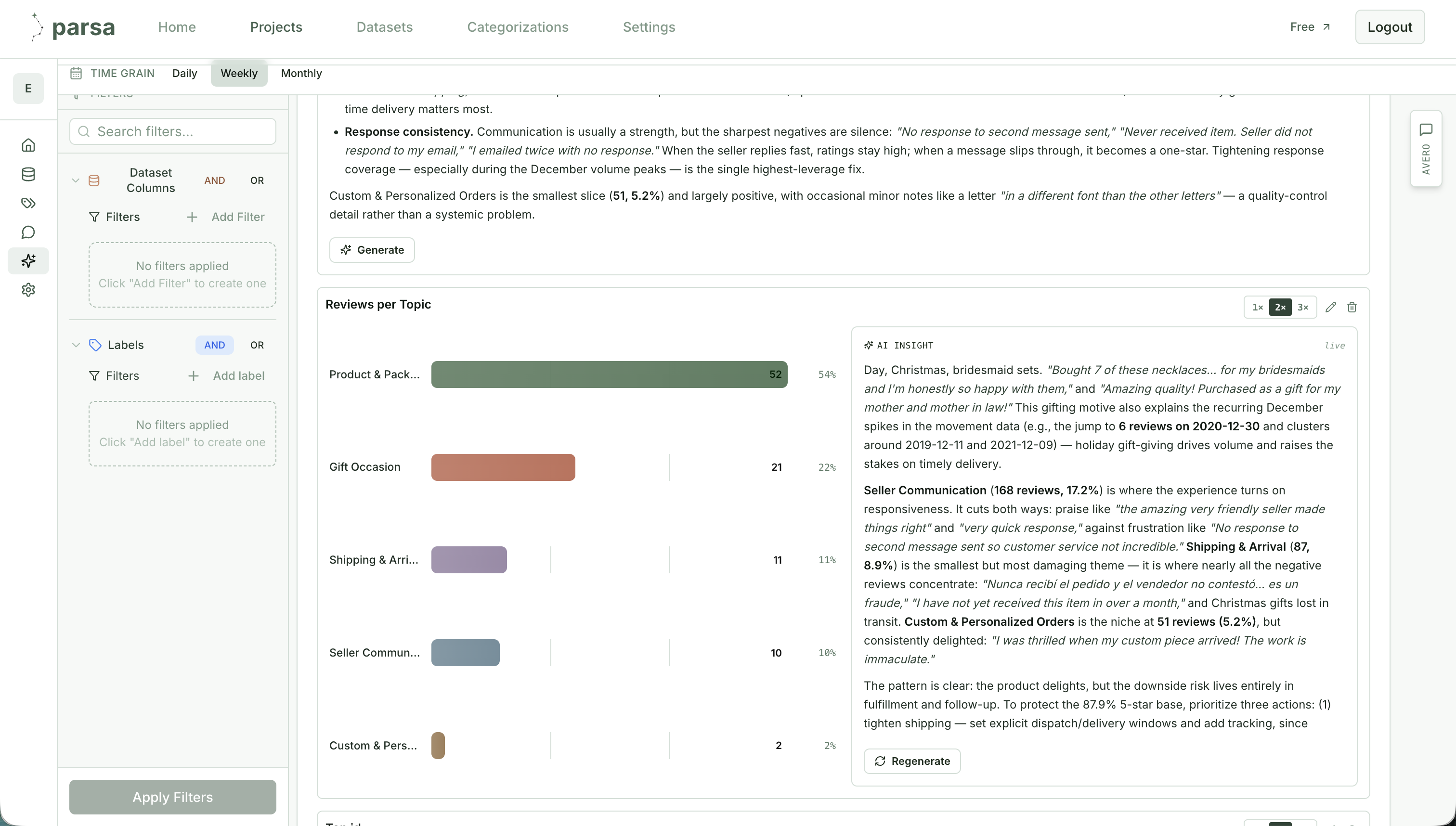 Parsa reviews-per-topic bar chart with a live AI insight panel