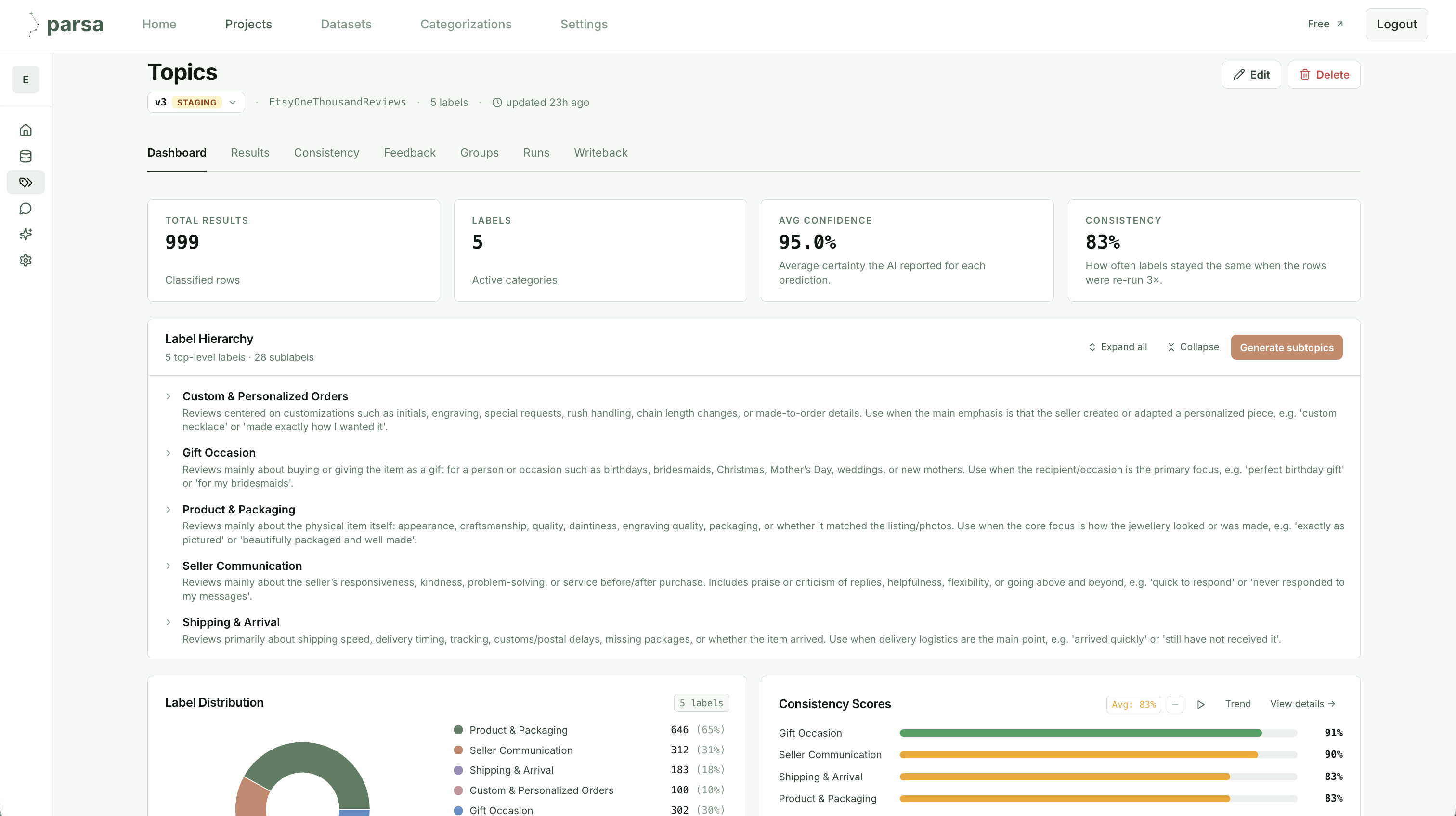 Parsa category dashboard with total results, confidence, consistency, label hierarchy and distribution