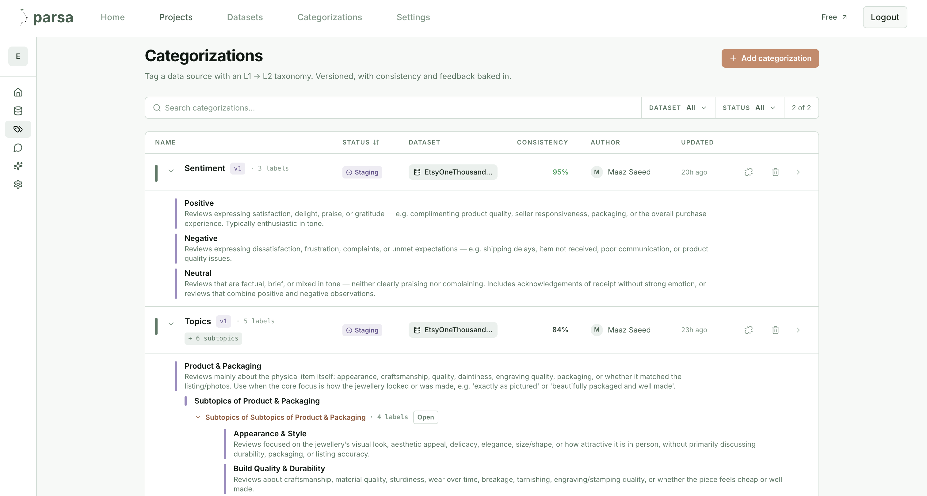 Parsa categorizations list showing a Sentiment taxonomy and a Topics taxonomy on the same dataset