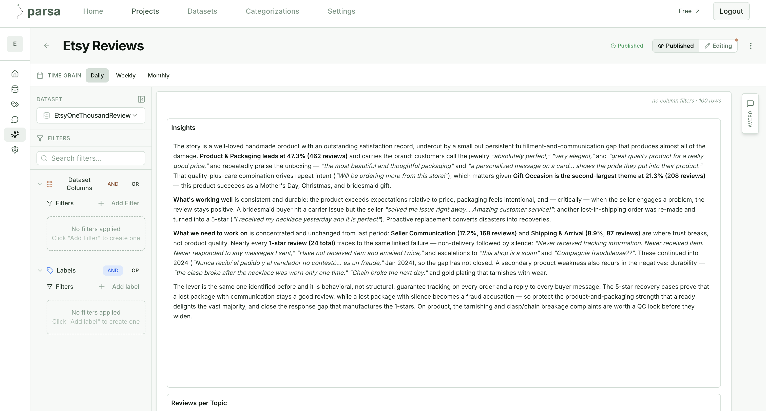 Parsa insights dashboard with an AI-written narrative summarizing the reviews